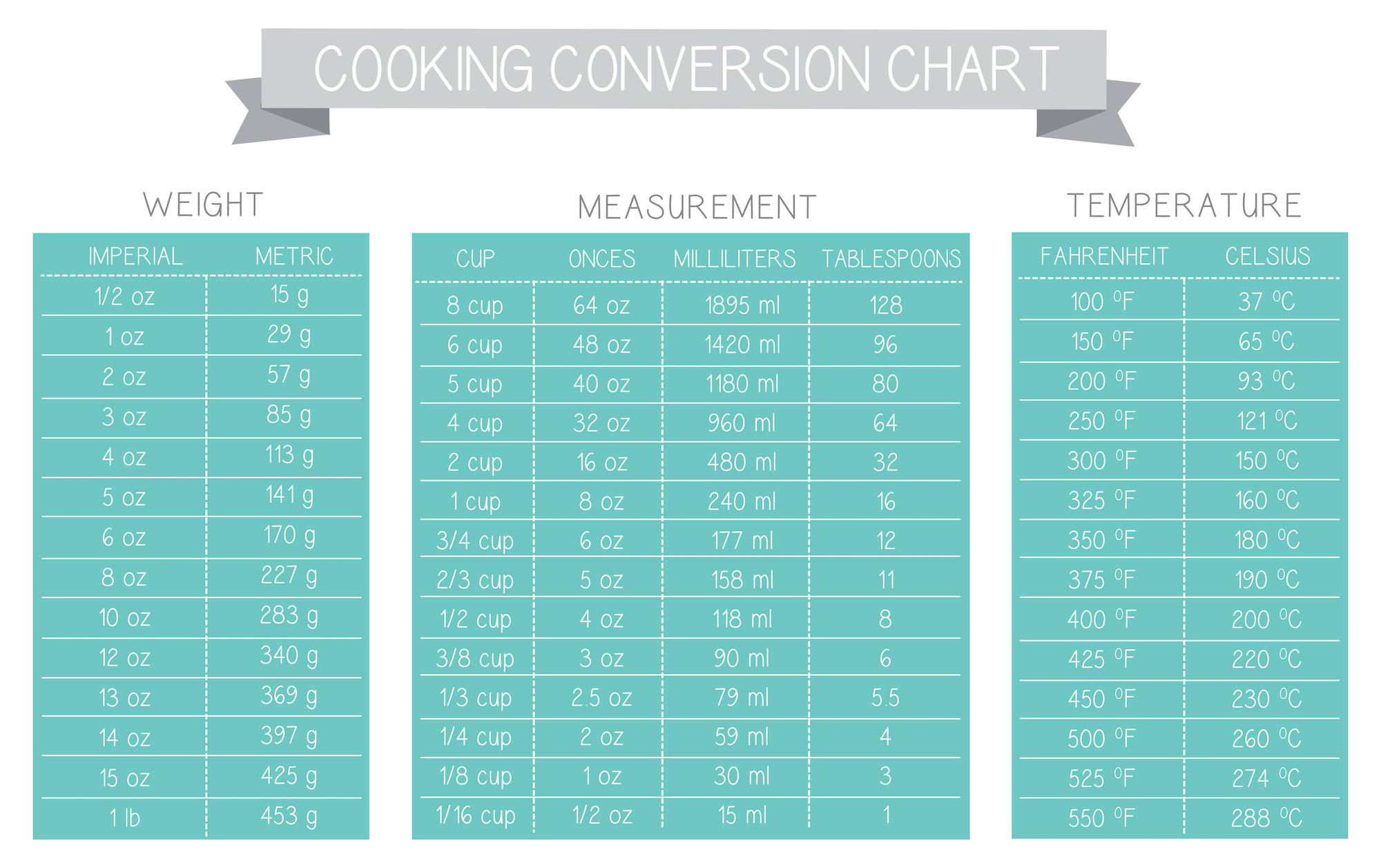 cooking measurement table chart