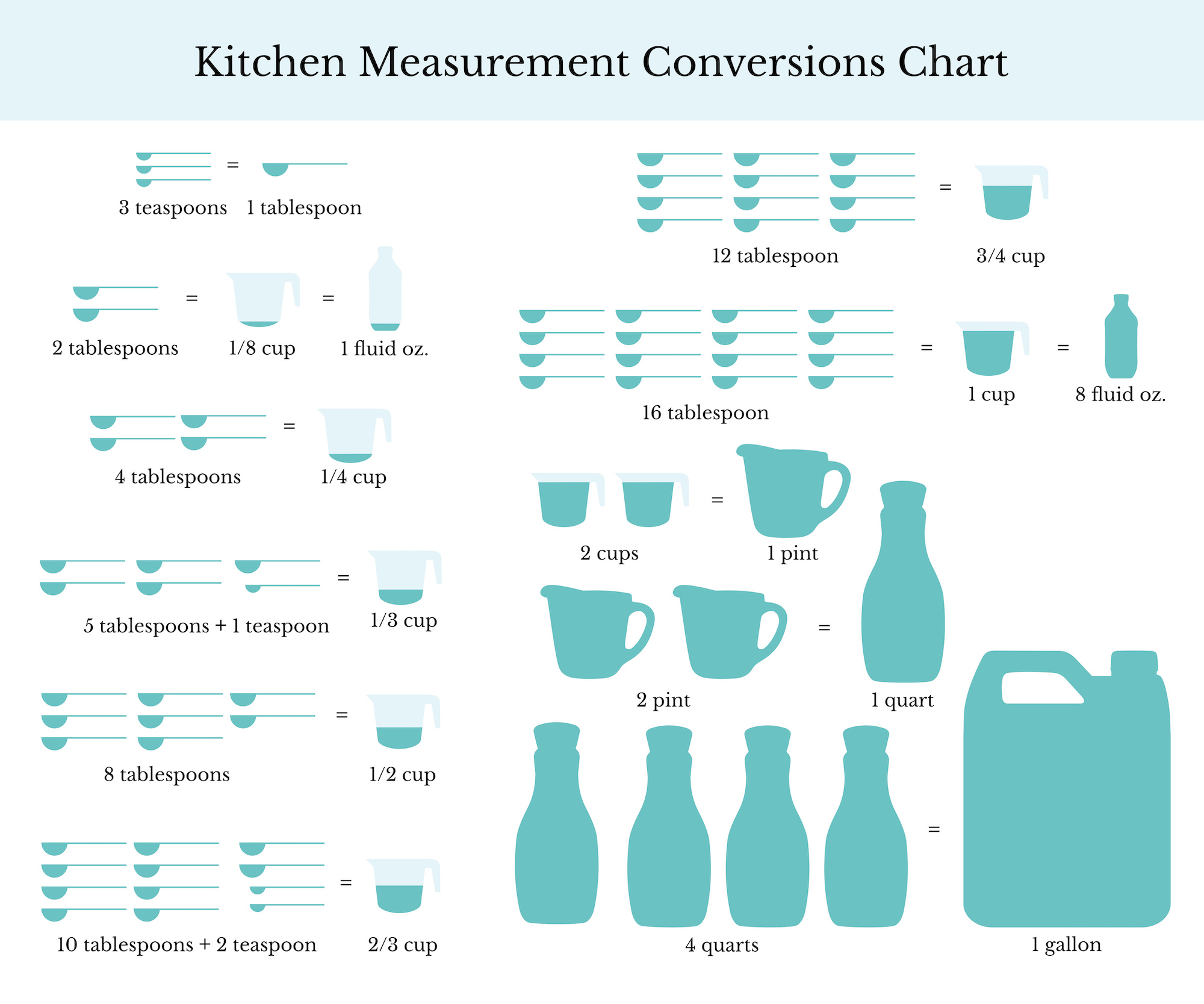 kitchen conversion chart