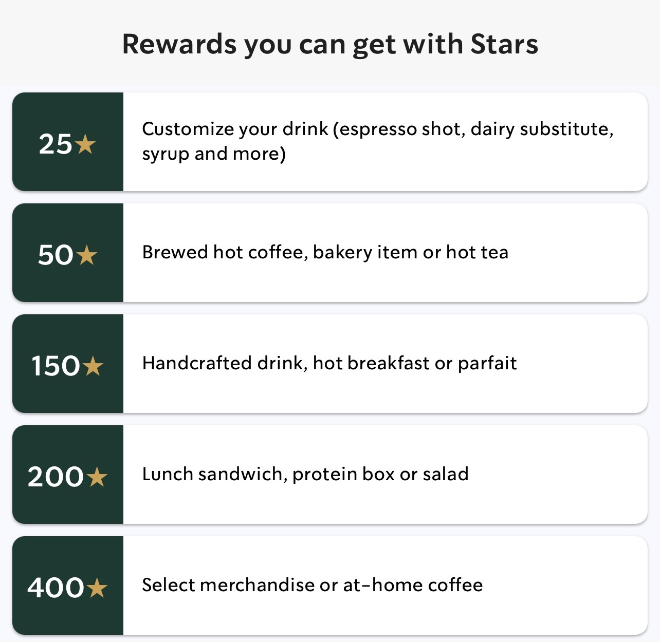 Current Rewards Program Stars Breakdown