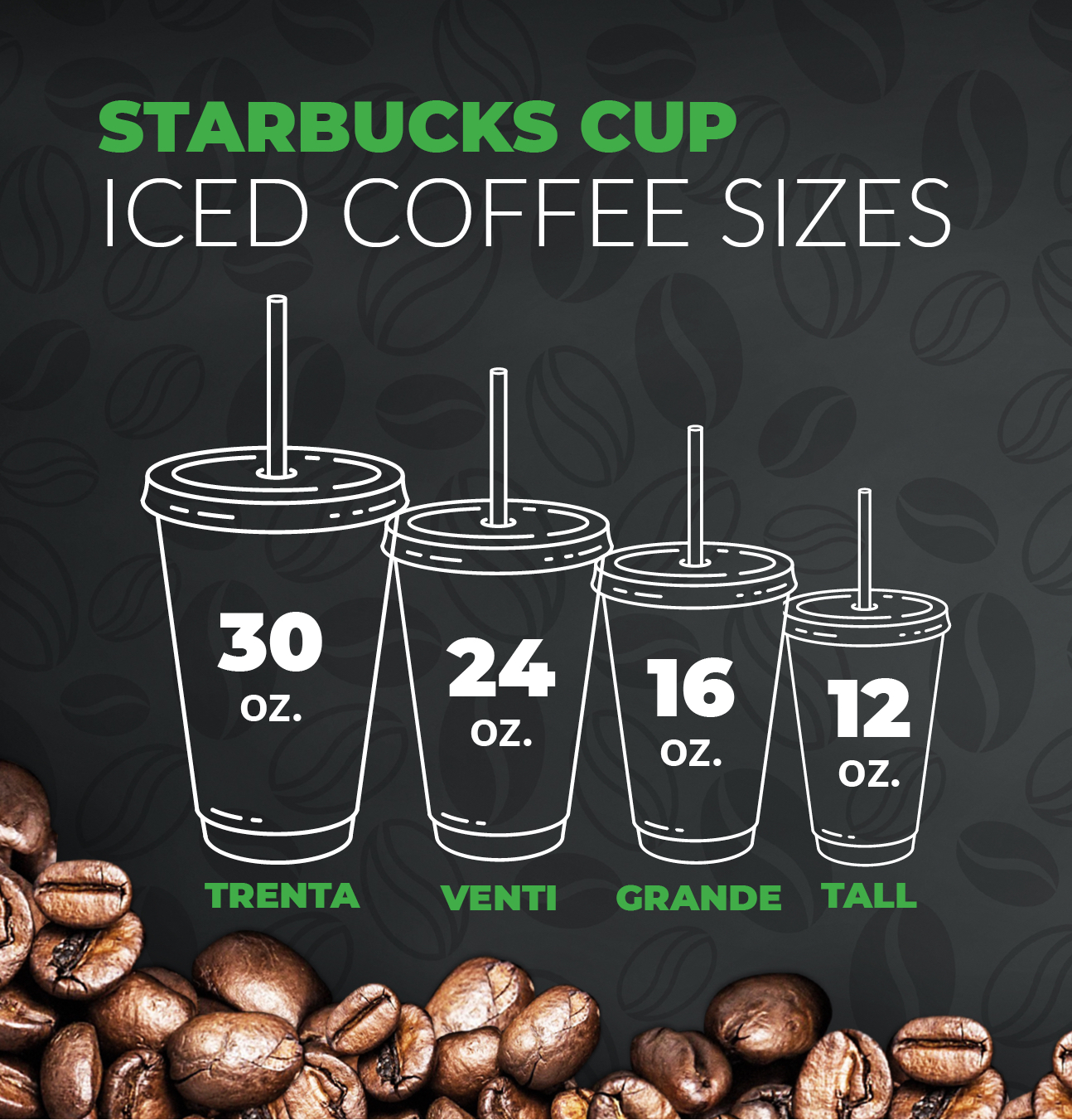 Starbucks Iced Coffee Cup Sizes