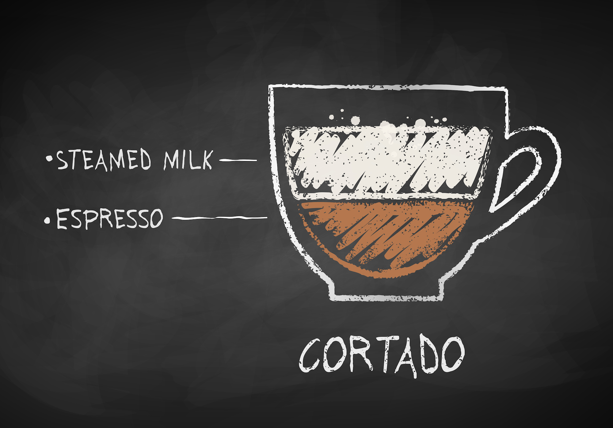 What Is A Cortado?