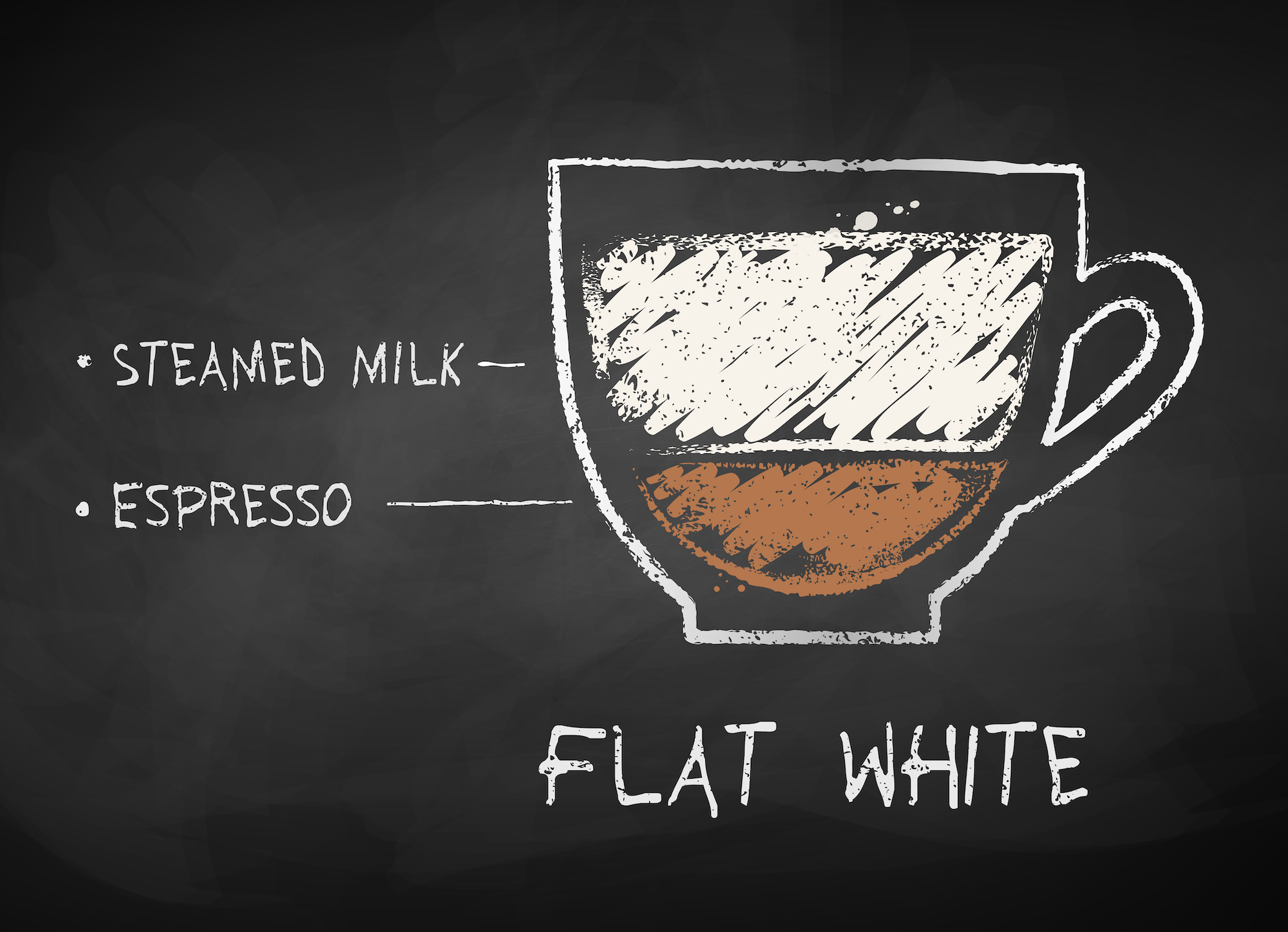 What Is A Flat White At Starbucks?